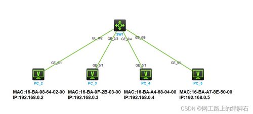 第十一章 以太网交换机工作原理及网络接入业务解析