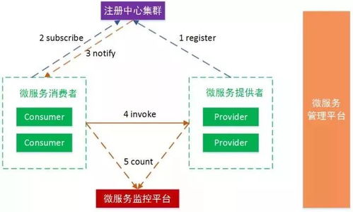 五年风雨兼程 从零到二百台服务器的创业架构野蛮生长史