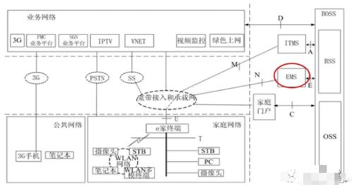 三网合一 概念解析、建设路径与业务服务