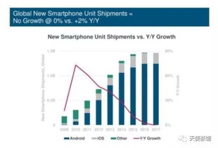2018互联网女皇报告揭示全球格局 中国公司领航网络接入业务，占据全球20强中的九席