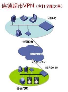 H3C MSR系列多业务路由器 融合硬件实力，定义网络接入新价值