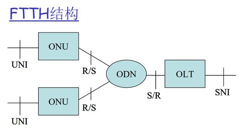 互联网与接入网 网络接入业务及相关服务