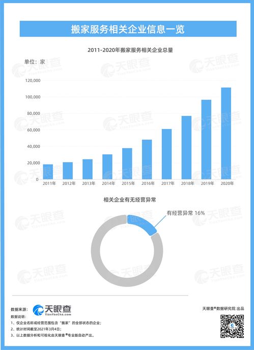 货拉拉事件引发关注 搬家服务行业经营乱象凸显