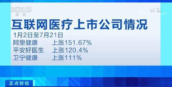 医保纳入与政策松绑 互联网医疗再迎利好