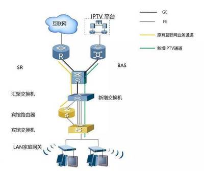 酒店IPTV专线接入方案解析及优选指南